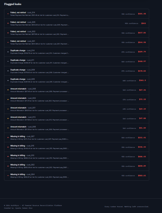 AuditSync flagged leaks list