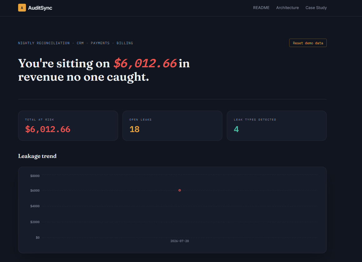 AuditSync dashboard