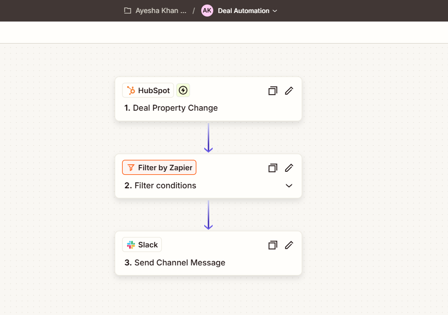 Zapier automation flow