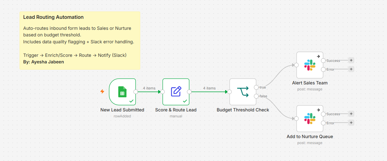 Lead routing workflow